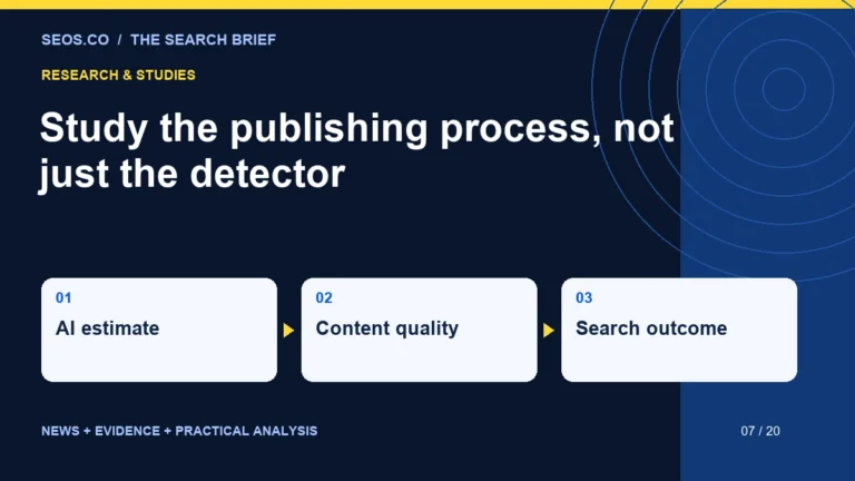 Study the publishing process, not just the detector: AI estimate, Content quality, Search outcome.