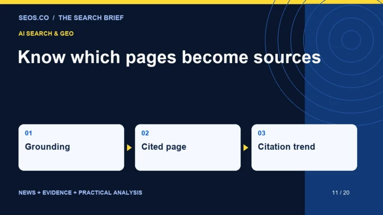 Know which pages become sources: Grounding, Cited page, Citation trend.