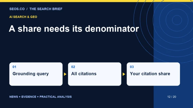 A share needs its denominator: Grounding query, All citations, Your citation share.