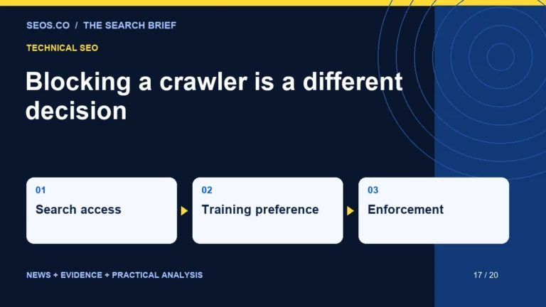 Blocking a crawler is a different decision: Search access, Training preference, Enforcement.