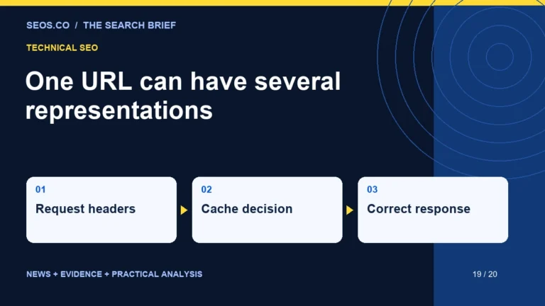 One URL can have several representations: Request headers, Cache decision, Correct response.