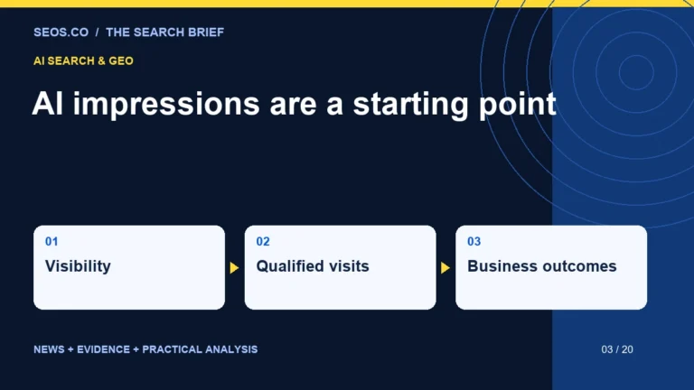 AI impressions are a starting point: Visibility, Qualified visits, Business outcomes.
