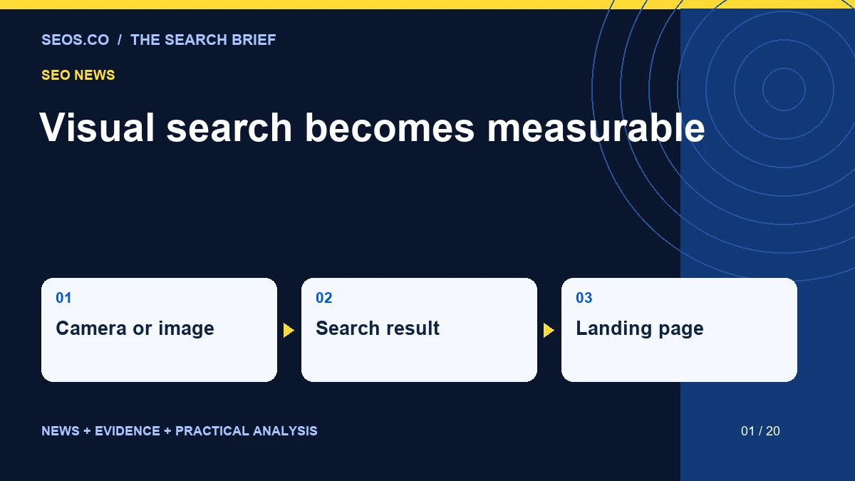 Visual search becomes measurable: Camera or image, Search result, Landing page.