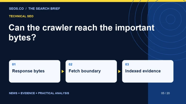 Can the crawler reach the important bytes?: Response bytes, Fetch boundary, Indexed evidence.