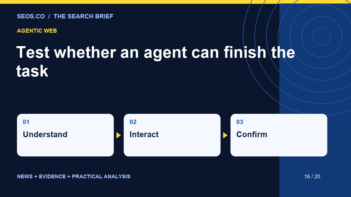 Test whether an agent can finish the task: Understand, Interact, Confirm.