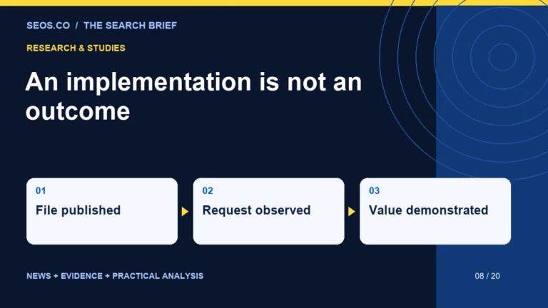 An implementation is not an outcome: File published, Request observed, Value demonstrated.