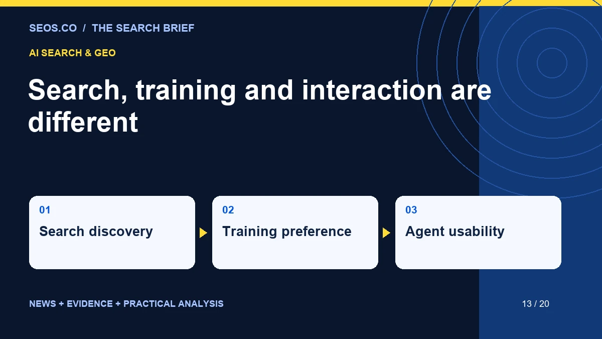 Search, training and interaction are different: Search discovery, Training preference, Agent usability.