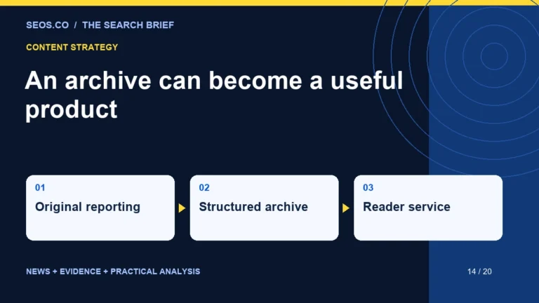 An archive can become a useful product: Original reporting, Structured archive, Reader service.