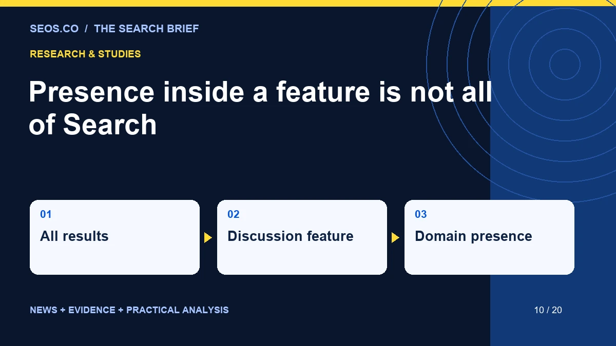 Presence inside a feature is not all of Search: All results, Discussion feature, Domain presence.